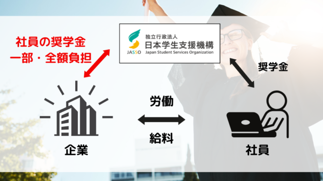 奨学金返還支援制度の導入で企業に補助金を支給　愛知県