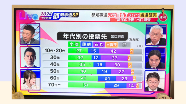 東京都知事選挙　20240707　石丸伸二