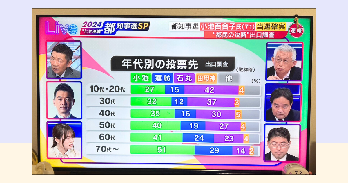 東京都知事選挙　20240707　石丸伸二