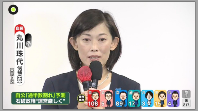 丸川元議員　夫婦で落選　愚か者　こんな政治家は増えてほしくない